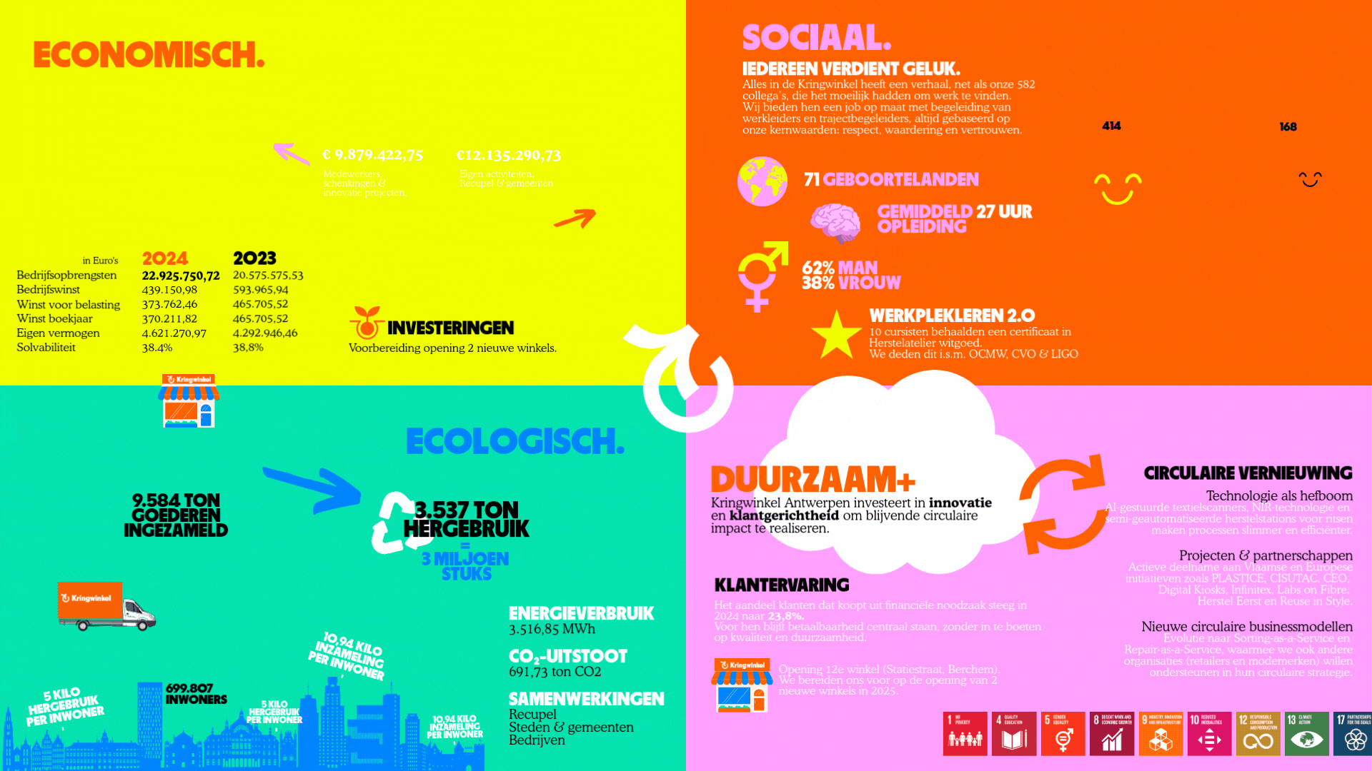 duurzaamheidsrapport (2024)